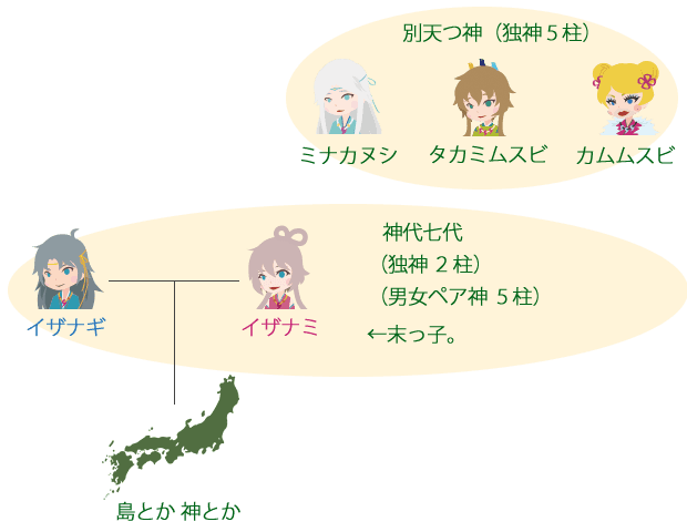 『系図』