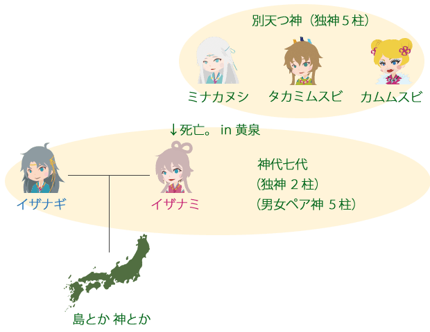 『系図』