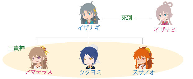 『系図』