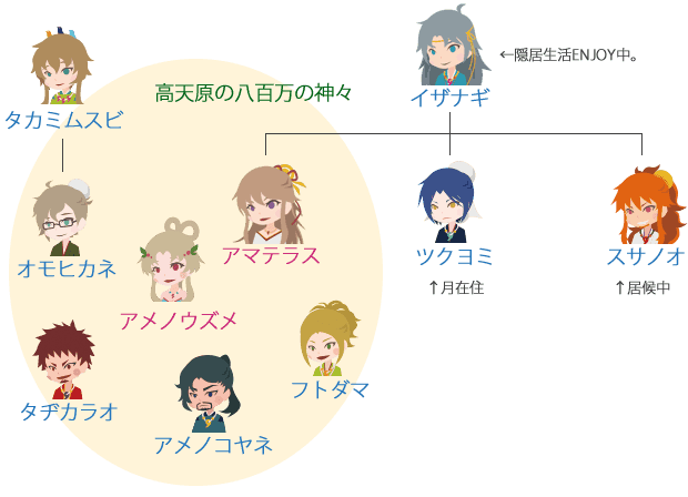 『系図』
