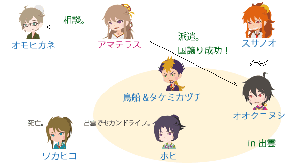 『系図』