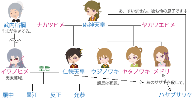『系図』