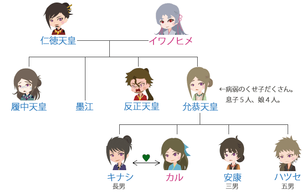『系図』