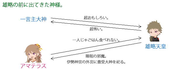 『系図』